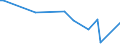 KN 84123910 /Exporte /Einheit = Preise (Euro/Tonne) /Partnerland: Kanada /Meldeland: Europäische Union /84123910:Druckluftmotoren fr Zivile Luftfahrzeuge (Ausg. Druckluftmotoren, Linear Arbeitend [arbeitszylinder])