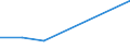 KN 84123910 /Exporte /Einheit = Preise (Euro/Tonne) /Partnerland: Brasilien /Meldeland: Europäische Union /84123910:Druckluftmotoren fr Zivile Luftfahrzeuge (Ausg. Druckluftmotoren, Linear Arbeitend [arbeitszylinder])