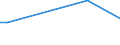 KN 84123910 /Exporte /Einheit = Mengen in Tonnen /Partnerland: Spanien /Meldeland: Europäische Union /84123910:Druckluftmotoren fr Zivile Luftfahrzeuge (Ausg. Druckluftmotoren, Linear Arbeitend [arbeitszylinder])