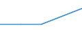 KN 84123910 /Exporte /Einheit = Mengen in Tonnen /Partnerland: Schweden /Meldeland: Europäische Union /84123910:Druckluftmotoren fr Zivile Luftfahrzeuge (Ausg. Druckluftmotoren, Linear Arbeitend [arbeitszylinder])