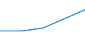 KN 84123910 /Exporte /Einheit = Mengen in Tonnen /Partnerland: Finnland /Meldeland: Europäische Union /84123910:Druckluftmotoren fr Zivile Luftfahrzeuge (Ausg. Druckluftmotoren, Linear Arbeitend [arbeitszylinder])