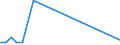 KN 84123910 /Exporte /Einheit = Mengen in Tonnen /Partnerland: Schweiz /Meldeland: Europäische Union /84123910:Druckluftmotoren fr Zivile Luftfahrzeuge (Ausg. Druckluftmotoren, Linear Arbeitend [arbeitszylinder])