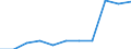 KN 84123990 /Exporte /Einheit = Preise (Euro/Tonne) /Partnerland: Belgien/Luxemburg /Meldeland: Europäische Union /84123990:Druckluftmotoren (Ausg. fr Zivile Luftfahrzeuge der Unterpos. 8412.39.10 Sowie Druckluftmotoren, Linear Arbeitend [arbeitszylinder])