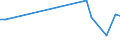 KN 84123990 /Exporte /Einheit = Preise (Euro/Tonne) /Partnerland: Island /Meldeland: Europäische Union /84123990:Druckluftmotoren (Ausg. fr Zivile Luftfahrzeuge der Unterpos. 8412.39.10 Sowie Druckluftmotoren, Linear Arbeitend [arbeitszylinder])