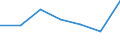 KN 84123990 /Exporte /Einheit = Preise (Euro/Tonne) /Partnerland: Schweiz /Meldeland: Europäische Union /84123990:Druckluftmotoren (Ausg. fr Zivile Luftfahrzeuge der Unterpos. 8412.39.10 Sowie Druckluftmotoren, Linear Arbeitend [arbeitszylinder])