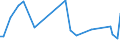 KN 84123990 /Exporte /Einheit = Preise (Euro/Tonne) /Partnerland: Estland /Meldeland: Europäische Union /84123990:Druckluftmotoren (Ausg. fr Zivile Luftfahrzeuge der Unterpos. 8412.39.10 Sowie Druckluftmotoren, Linear Arbeitend [arbeitszylinder])