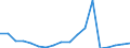 KN 84123990 /Exporte /Einheit = Preise (Euro/Tonne) /Partnerland: Litauen /Meldeland: Europäische Union /84123990:Druckluftmotoren (Ausg. fr Zivile Luftfahrzeuge der Unterpos. 8412.39.10 Sowie Druckluftmotoren, Linear Arbeitend [arbeitszylinder])