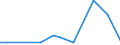 KN 84123990 /Exporte /Einheit = Preise (Euro/Tonne) /Partnerland: Weissrussland /Meldeland: Europäische Union /84123990:Druckluftmotoren (Ausg. fr Zivile Luftfahrzeuge der Unterpos. 8412.39.10 Sowie Druckluftmotoren, Linear Arbeitend [arbeitszylinder])