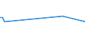 KN 84123990 /Exporte /Einheit = Preise (Euro/Tonne) /Partnerland: Bosn.-herzegowina /Meldeland: Europäische Union /84123990:Druckluftmotoren (Ausg. fr Zivile Luftfahrzeuge der Unterpos. 8412.39.10 Sowie Druckluftmotoren, Linear Arbeitend [arbeitszylinder])