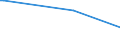 KN 84123990 /Exporte /Einheit = Preise (Euro/Tonne) /Partnerland: Tunesien /Meldeland: Europäische Union /84123990:Druckluftmotoren (Ausg. fr Zivile Luftfahrzeuge der Unterpos. 8412.39.10 Sowie Druckluftmotoren, Linear Arbeitend [arbeitszylinder])