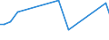 KN 84123990 /Exporte /Einheit = Preise (Euro/Tonne) /Partnerland: Nigeria /Meldeland: Europäische Union /84123990:Druckluftmotoren (Ausg. fr Zivile Luftfahrzeuge der Unterpos. 8412.39.10 Sowie Druckluftmotoren, Linear Arbeitend [arbeitszylinder])