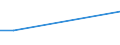 KN 84123990 /Exporte /Einheit = Preise (Euro/Tonne) /Partnerland: Aethiopien /Meldeland: Europäische Union /84123990:Druckluftmotoren (Ausg. fr Zivile Luftfahrzeuge der Unterpos. 8412.39.10 Sowie Druckluftmotoren, Linear Arbeitend [arbeitszylinder])