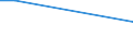 KN 84123990 /Exporte /Einheit = Preise (Euro/Tonne) /Partnerland: Tansania /Meldeland: Europäische Union /84123990:Druckluftmotoren (Ausg. fr Zivile Luftfahrzeuge der Unterpos. 8412.39.10 Sowie Druckluftmotoren, Linear Arbeitend [arbeitszylinder])