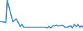 KN 84123990 /Exporte /Einheit = Preise (Euro/Tonne) /Partnerland: Vereinigte Staaten von Amerika /Meldeland: Europäische Union /84123990:Druckluftmotoren (Ausg. fr Zivile Luftfahrzeuge der Unterpos. 8412.39.10 Sowie Druckluftmotoren, Linear Arbeitend [arbeitszylinder])