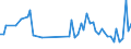 KN 84123990 /Exporte /Einheit = Preise (Euro/Tonne) /Partnerland: Kanada /Meldeland: Europäische Union /84123990:Druckluftmotoren (Ausg. fr Zivile Luftfahrzeuge der Unterpos. 8412.39.10 Sowie Druckluftmotoren, Linear Arbeitend [arbeitszylinder])