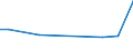 KN 84128099 /Exporte /Einheit = Preise (Euro/Tonne) /Partnerland: Weissrussland /Meldeland: Europäische Union /84128099:Motoren und Kraftmaschinen (Ausg. fr Zivile Luftfahrzeuge der Unterpos. 8412.80.91 Sowie Dampfturbinen, Kolbenverbrennungsmotoren, Wasserturbinen, Wasserr„der, Gasturbinen, Strahltriebwerke, Wasserkraftmaschinen, Hydromotoren und Druckluftmotoren, Dampfkraftmaschinen fr Wasserdampf Oder Anderen Dampf, und Elektromotoren)