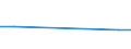 KN 84128099 /Exporte /Einheit = Preise (Euro/Tonne) /Partnerland: Kasachstan /Meldeland: Europäische Union /84128099:Motoren und Kraftmaschinen (Ausg. fr Zivile Luftfahrzeuge der Unterpos. 8412.80.91 Sowie Dampfturbinen, Kolbenverbrennungsmotoren, Wasserturbinen, Wasserr„der, Gasturbinen, Strahltriebwerke, Wasserkraftmaschinen, Hydromotoren und Druckluftmotoren, Dampfkraftmaschinen fr Wasserdampf Oder Anderen Dampf, und Elektromotoren)