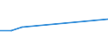 KN 84129030 /Exporte /Einheit = Preise (Euro/Tonne) /Partnerland: Island /Meldeland: Europäische Union /84129030:Teile von Strahltriebwerken, Anderen als Turbo-strahltriebwerken, A.n.g.