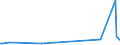 KN 84129030 /Exporte /Einheit = Preise (Euro/Tonne) /Partnerland: Oesterreich /Meldeland: Europäische Union /84129030:Teile von Strahltriebwerken, Anderen als Turbo-strahltriebwerken, A.n.g.