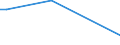 KN 84129030 /Exporte /Einheit = Preise (Euro/Tonne) /Partnerland: Estland /Meldeland: Europäische Union /84129030:Teile von Strahltriebwerken, Anderen als Turbo-strahltriebwerken, A.n.g.