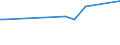 KN 84129030 /Exporte /Einheit = Preise (Euro/Tonne) /Partnerland: Litauen /Meldeland: Europäische Union /84129030:Teile von Strahltriebwerken, Anderen als Turbo-strahltriebwerken, A.n.g.