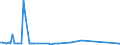 KN 84129030 /Exporte /Einheit = Preise (Euro/Tonne) /Partnerland: Tschechien /Meldeland: Europäische Union /84129030:Teile von Strahltriebwerken, Anderen als Turbo-strahltriebwerken, A.n.g.