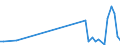 KN 84129030 /Exporte /Einheit = Preise (Euro/Tonne) /Partnerland: Rumaenien /Meldeland: Europäische Union /84129030:Teile von Strahltriebwerken, Anderen als Turbo-strahltriebwerken, A.n.g.