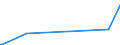 KN 84129030 /Exporte /Einheit = Preise (Euro/Tonne) /Partnerland: Ukraine /Meldeland: Europäische Union /84129030:Teile von Strahltriebwerken, Anderen als Turbo-strahltriebwerken, A.n.g.