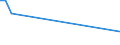 KN 84129030 /Exporte /Einheit = Preise (Euro/Tonne) /Partnerland: Aserbaidschan /Meldeland: Europäische Union /84129030:Teile von Strahltriebwerken, Anderen als Turbo-strahltriebwerken, A.n.g.