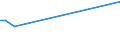 KN 84129030 /Exporte /Einheit = Preise (Euro/Tonne) /Partnerland: Aegypten /Meldeland: Europäische Union /84129030:Teile von Strahltriebwerken, Anderen als Turbo-strahltriebwerken, A.n.g.