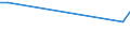 KN 84129030 /Exporte /Einheit = Preise (Euro/Tonne) /Partnerland: Senegal /Meldeland: Europäische Union /84129030:Teile von Strahltriebwerken, Anderen als Turbo-strahltriebwerken, A.n.g.