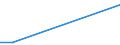 KN 84129030 /Exporte /Einheit = Preise (Euro/Tonne) /Partnerland: Ghana /Meldeland: Europäische Union /84129030:Teile von Strahltriebwerken, Anderen als Turbo-strahltriebwerken, A.n.g.