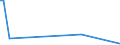 KN 84129030 /Exporte /Einheit = Preise (Euro/Tonne) /Partnerland: Nigeria /Meldeland: Europäische Union /84129030:Teile von Strahltriebwerken, Anderen als Turbo-strahltriebwerken, A.n.g.