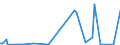 KN 84129030 /Exporte /Einheit = Preise (Euro/Tonne) /Partnerland: Kanada /Meldeland: Europäische Union /84129030:Teile von Strahltriebwerken, Anderen als Turbo-strahltriebwerken, A.n.g.