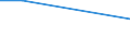 KN 84129030 /Exporte /Einheit = Preise (Euro/Tonne) /Partnerland: St.christop.&nevis /Meldeland: Europäische Union /84129030:Teile von Strahltriebwerken, Anderen als Turbo-strahltriebwerken, A.n.g.