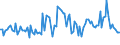 CN 84129050 /Exports /Unit = Prices (Euro/ton) /Partner: France /Reporter: European Union /84129050:Parts of Hydraulic Power Engines and Motors, N.e.s.