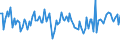 CN 84129050 /Exports /Unit = Prices (Euro/ton) /Partner: Norway /Reporter: European Union /84129050:Parts of Hydraulic Power Engines and Motors, N.e.s.