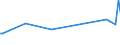 KN 84129050 /Exporte /Einheit = Preise (Euro/Tonne) /Partnerland: Sierra Leone /Meldeland: Europäische Union /84129050:Teile von Hydromotoren, A.n.g.