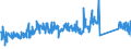 CN 84129080 /Exports /Unit = Prices (Euro/ton) /Partner: Germany /Reporter: Eur27_2020 /84129080:Parts of Non-electrical Engines and Motors, N.e.s.