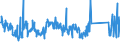 CN 84129080 /Exports /Unit = Prices (Euro/ton) /Partner: Denmark /Reporter: Eur27_2020 /84129080:Parts of Non-electrical Engines and Motors, N.e.s.