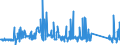 CN 84129080 /Exports /Unit = Prices (Euro/ton) /Partner: Portugal /Reporter: Eur27_2020 /84129080:Parts of Non-electrical Engines and Motors, N.e.s.