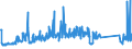 CN 84129080 /Exports /Unit = Prices (Euro/ton) /Partner: Spain /Reporter: Eur27_2020 /84129080:Parts of Non-electrical Engines and Motors, N.e.s.