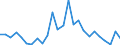 CN 84129080 /Exports /Unit = Prices (Euro/ton) /Partner: United Kingdom(Northern Ireland) /Reporter: Eur27_2020 /84129080:Parts of Non-electrical Engines and Motors, N.e.s.