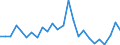 CN 84129080 /Exports /Unit = Prices (Euro/ton) /Partner: United Kingdom(Excluding Northern Ireland) /Reporter: Eur27_2020 /84129080:Parts of Non-electrical Engines and Motors, N.e.s.