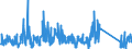 CN 84129080 /Exports /Unit = Prices (Euro/ton) /Partner: Luxembourg /Reporter: Eur27_2020 /84129080:Parts of Non-electrical Engines and Motors, N.e.s.