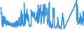 CN 84129080 /Exports /Unit = Prices (Euro/ton) /Partner: Norway /Reporter: Eur27_2020 /84129080:Parts of Non-electrical Engines and Motors, N.e.s.