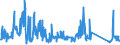 CN 84129080 /Exports /Unit = Prices (Euro/ton) /Partner: Finland /Reporter: Eur27_2020 /84129080:Parts of Non-electrical Engines and Motors, N.e.s.