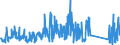 CN 84129080 /Exports /Unit = Prices (Euro/ton) /Partner: Estonia /Reporter: Eur27_2020 /84129080:Parts of Non-electrical Engines and Motors, N.e.s.