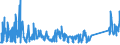 CN 84129080 /Exports /Unit = Prices (Euro/ton) /Partner: Ukraine /Reporter: Eur27_2020 /84129080:Parts of Non-electrical Engines and Motors, N.e.s.