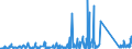 CN 84129080 /Exports /Unit = Prices (Euro/ton) /Partner: Azerbaijan /Reporter: Eur27_2020 /84129080:Parts of Non-electrical Engines and Motors, N.e.s.